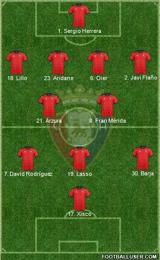 C. At. Osasuna Formation 2018