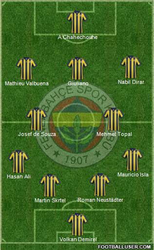 Fenerbahçe SK Formation 2018