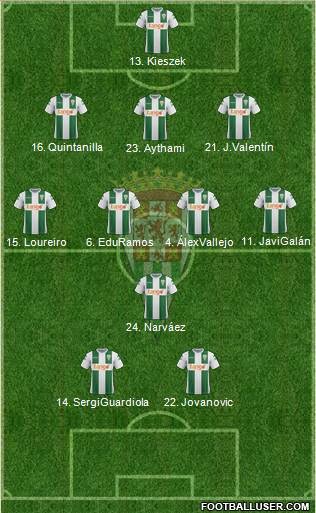 Córdoba C.F., S.A.D. Formation 2018