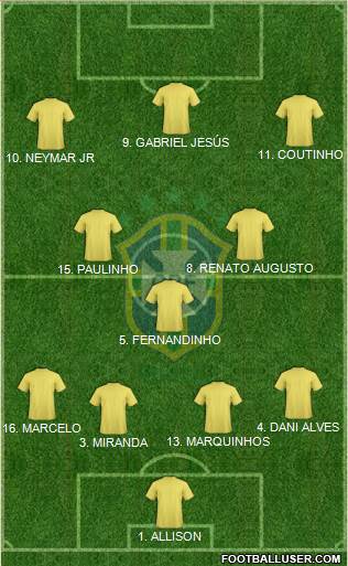 Brazil Formation 2018