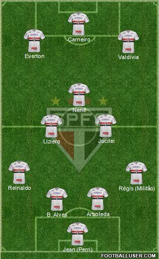 São Paulo FC Formation 2018