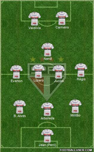 São Paulo FC Formation 2018