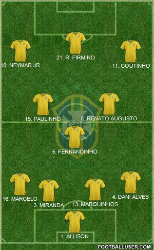 Brazil Formation 2018