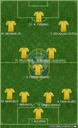 Brazil Formation 2018