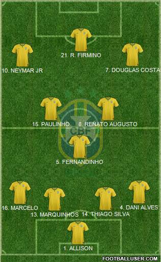 Brazil Formation 2018