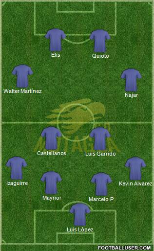 CD Motagua Formation 2018