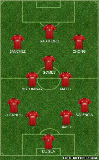 Manchester United Formation 2018
