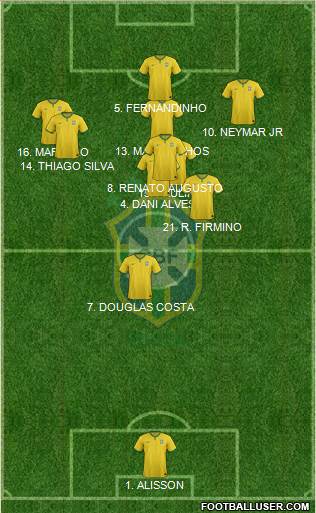 Brazil Formation 2018