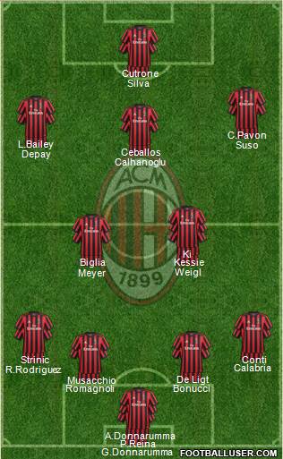 A.C. Milan Formation 2018