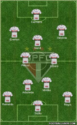São Paulo FC Formation 2018
