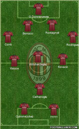 A.C. Milan Formation 2018