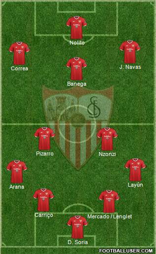 Sevilla F.C., S.A.D. Formation 2018