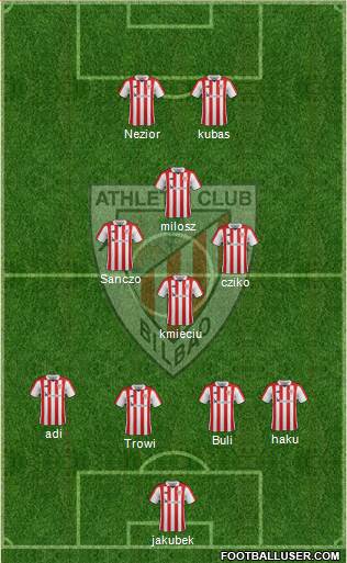 Bilbao Athletic Formation 2018