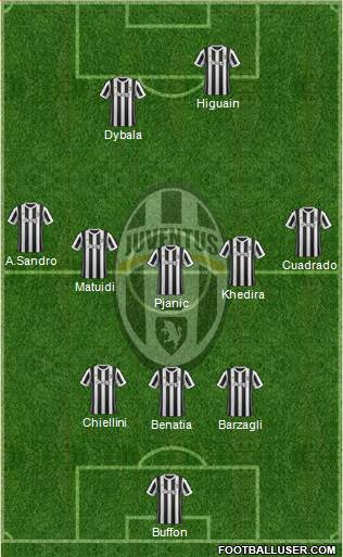 Juventus Formation 2018