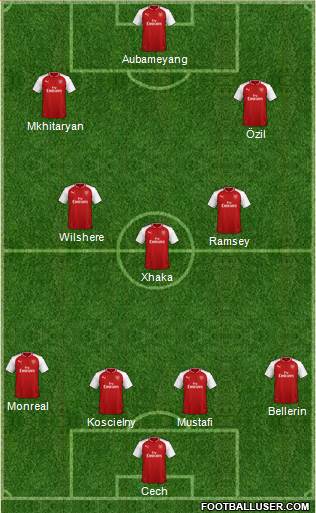 Arsenal Formation 2018
