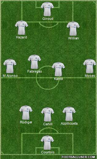 Chelsea Formation 2018