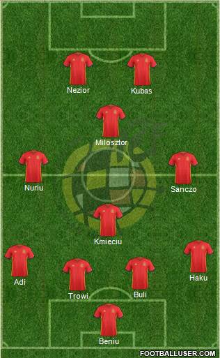 Spain Formation 2018