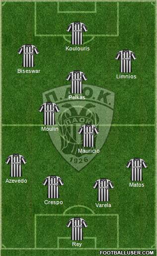 AS PAOK Salonika Formation 2018