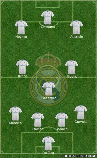 Real Madrid C.F. Formation 2018