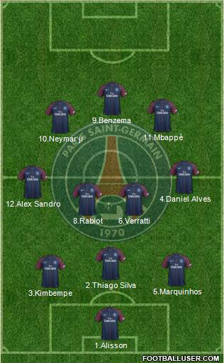 Paris Saint-Germain Formation 2018