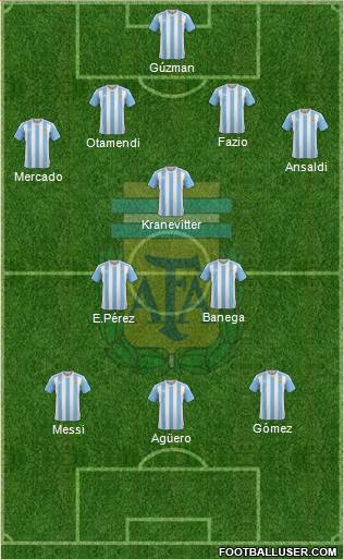 Argentina Formation 2018