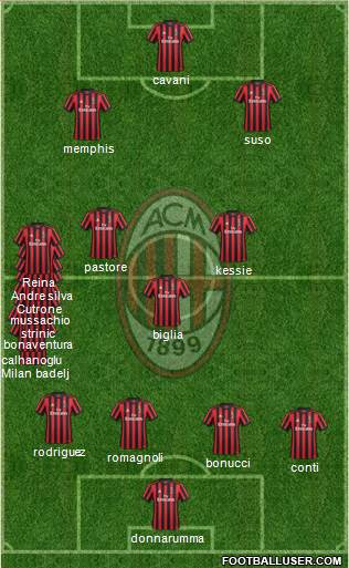 A.C. Milan Formation 2018
