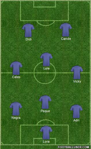 Championship Manager Team Formation 2018