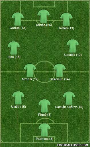 Dream Team Formation 2018