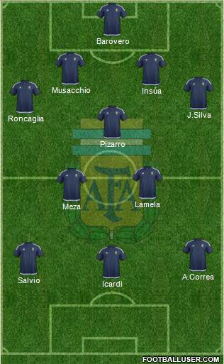 Argentina Formation 2018