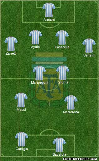 Argentina Formation 2018