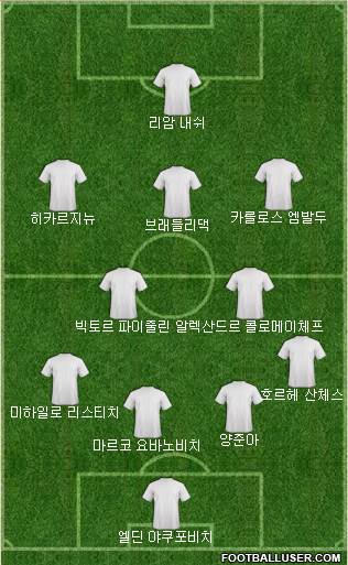 Dream Team Formation 2018