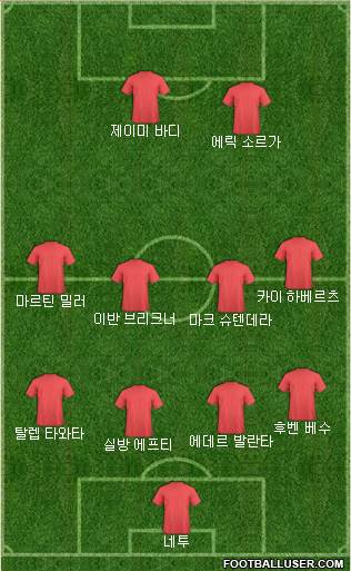 Dream Team Formation 2018
