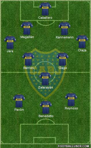 Boca Juniors Formation 2018
