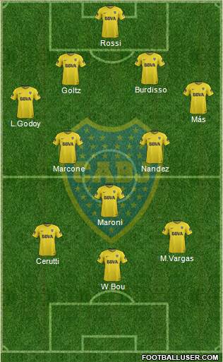 Boca Juniors Formation 2018