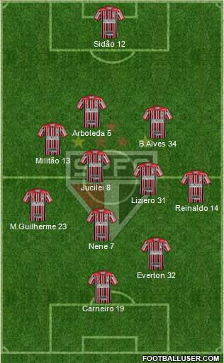 São Paulo FC Formation 2018