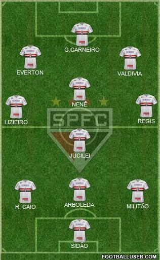 São Paulo FC Formation 2018