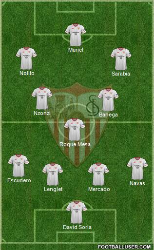 Sevilla F.C., S.A.D. Formation 2018