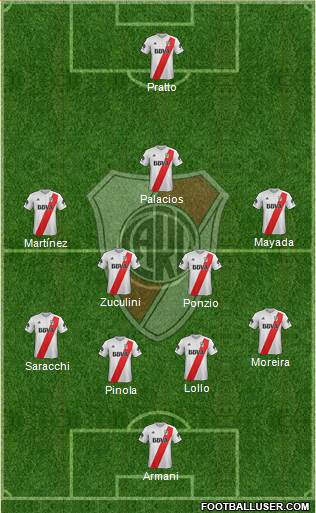 River Plate Formation 2018