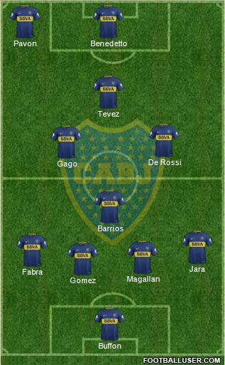 Boca Juniors Formation 2018