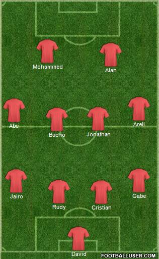 Dream Team Formation 2018