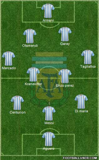 Argentina Formation 2018