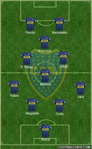 Boca Juniors Formation 2018