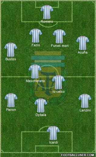 Argentina Formation 2018