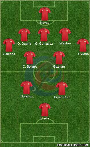 Costa Rica Formation 2018