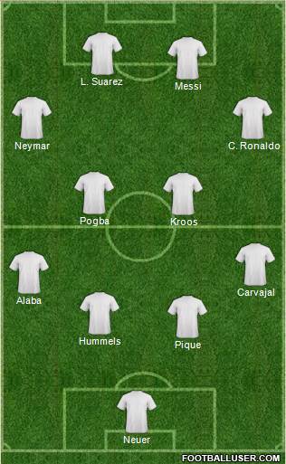 Dream Team Formation 2018