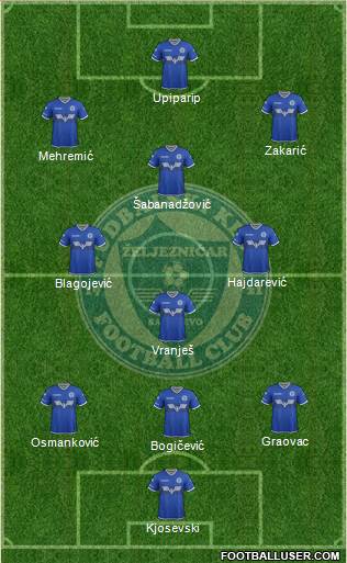 FK Zeljeznicar Sarajevo Formation 2018
