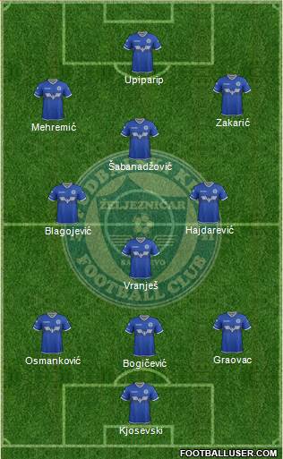 FK Zeljeznicar Sarajevo football formation