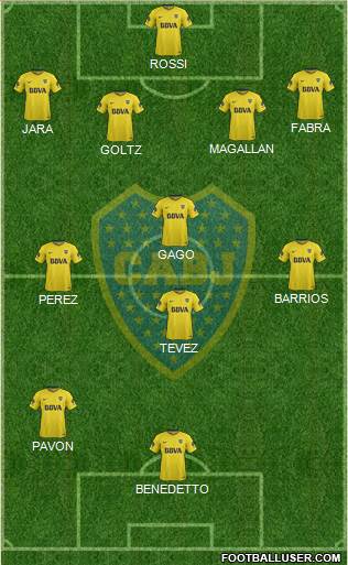 Boca Juniors Formation 2018