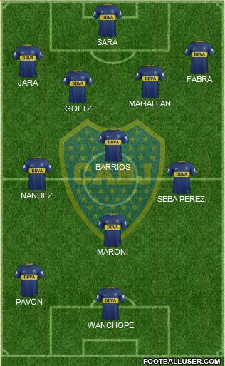 Boca Juniors Formation 2018