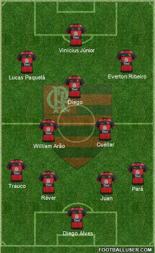 EC Flamengo Formation 2018